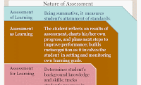 Standards-Based Assessment and Rating System for the K to 12 