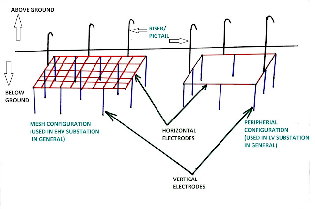 GROUNDING/EARTHING