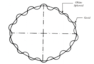 Oblate Spheroid and Geoid - StudyCivilEngg