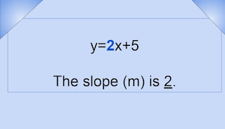 The slope (m) is 2