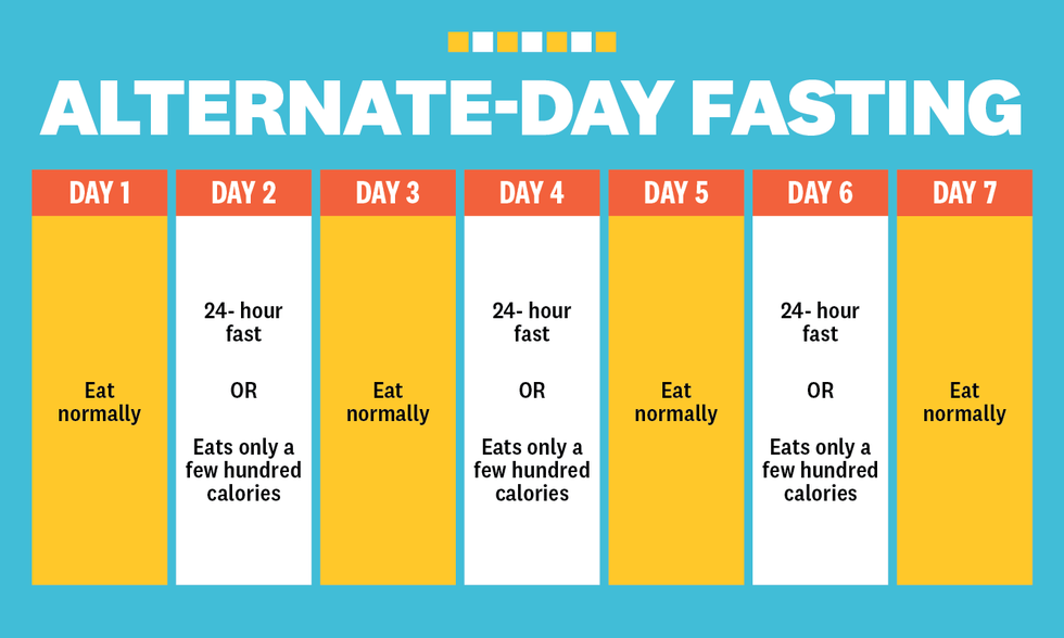 Intermittent Fasting 101 — The Ultimate Beginner’s Guide