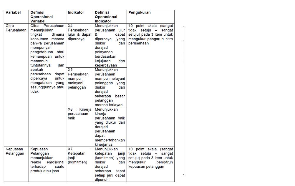 Cupplies Blog's: Revisi Tugas Metode Riset (Jurnal BAB III)