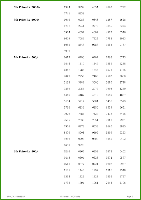 ak-633-live-akshaya-lottery-result-today-kerala-lotteries-results-07-01-2024-keralalotteries.net_page-0002