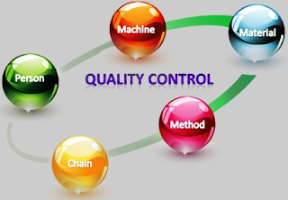 Pengertian Quality Control, tujuan quality control