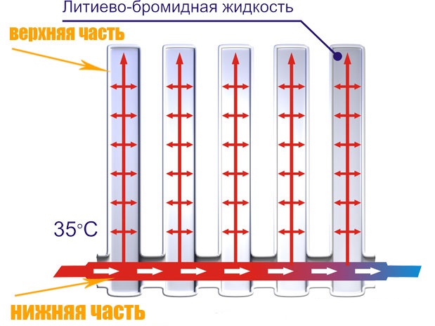 Услуги сантехника в Москве и Московской области