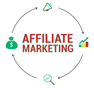 How become successful affiliate Marketing