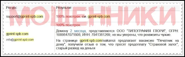 Типография «ГЛОРИ» отзывы