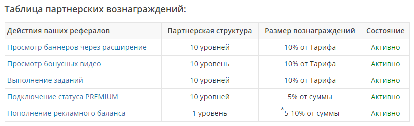 партнерская программа пример