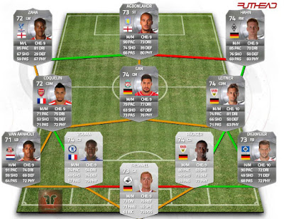 Híbrido plata Agbonlahor Rüdiger Diekmeier Van Aanholt Zouma Zaha FIFA 15 Ultimate Team