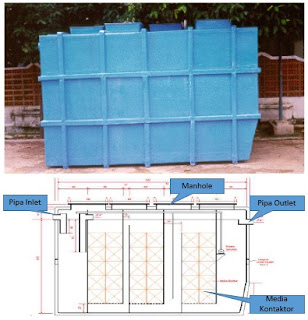 tangki biofil, dimensi biofil, pemasangan biofilter