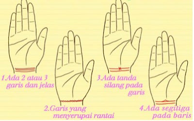 4 Arti Garis Pergelangan Tangan Dapat Mengungkap Nasib Anda