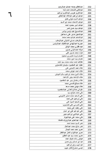 القوى العاملة: تحويل 14.4 مليون جنيه مستحقات  457  عاملا مصريا غادروا الأردن