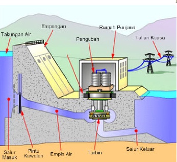 Image result for jana kuasa hidroelektrik