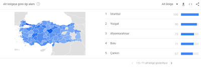 Google Trends ne işe yarar