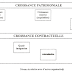 Croissance Interne et Externe