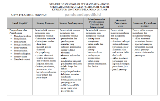 Kisi-kisi USBN SMA/MA 2018 PDF