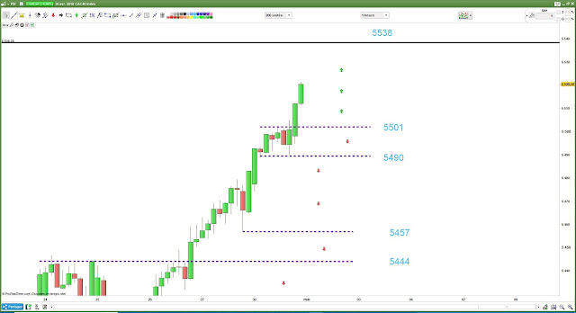 Plan de trade cac40 $cac [01/05/18]