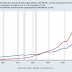 THE FISCAL DANCE / SEEKING ALPHA