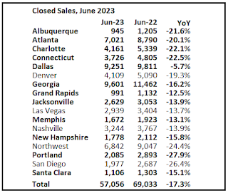 Closed Sales June 2023