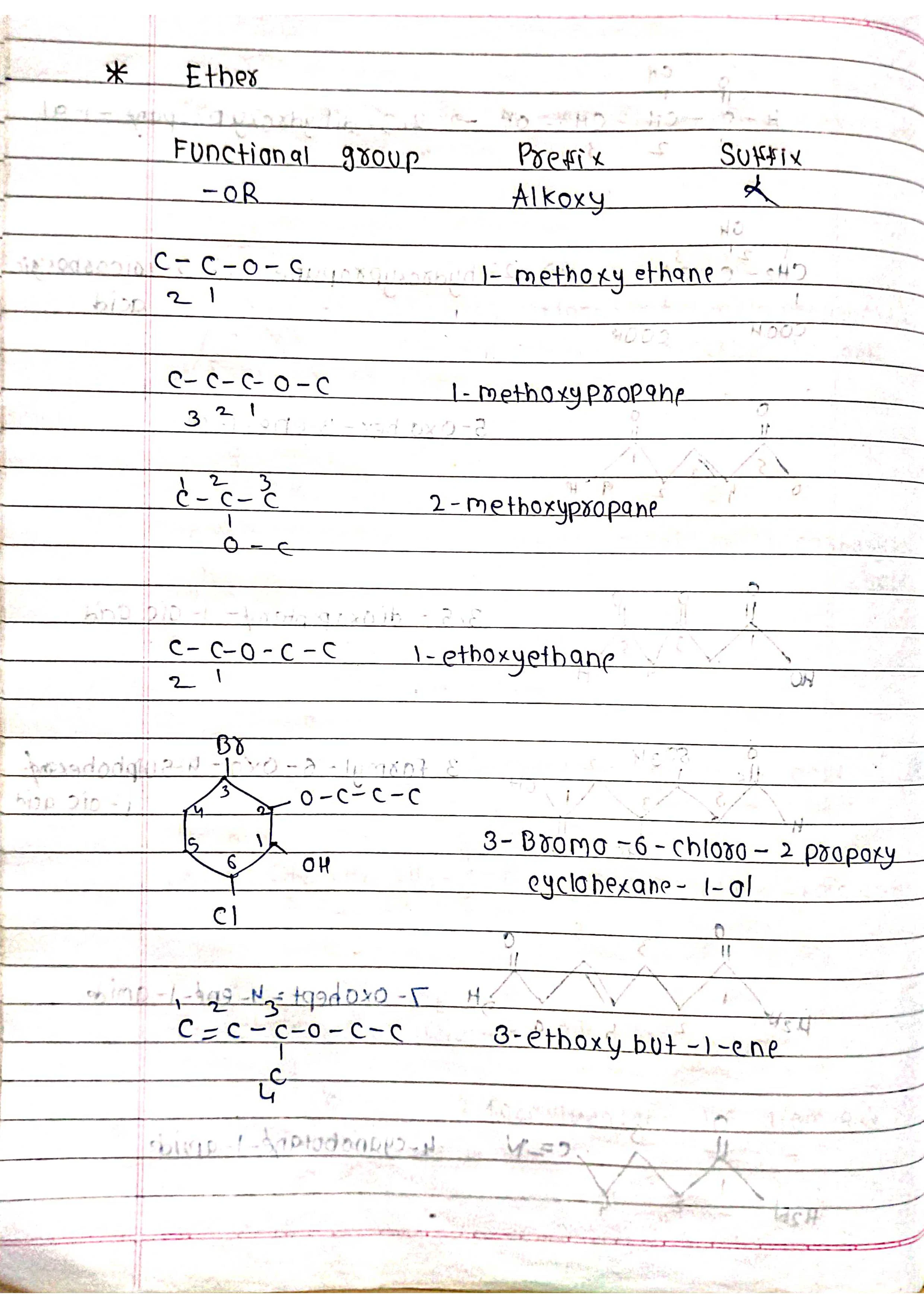 IUPAC Nomenclature - Chemistry Short Notes 📚