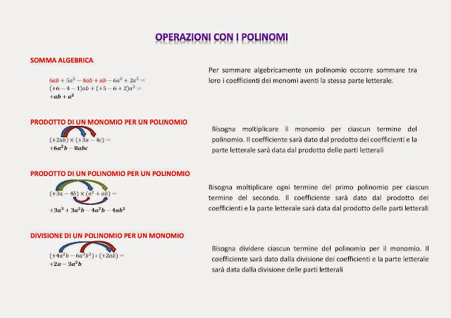 mappedsa mappa schema dsa dislessia discalculia matematica algebra operazioni polinomi equazioni monomi