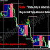 FX Million trading system