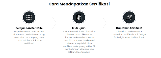 cara mendapat sertifikat di myedusolve