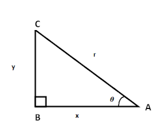 Introduction to Trigonometry  Class 10,  Trigonometry