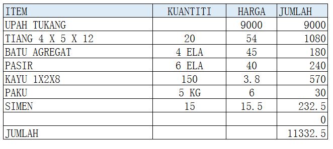 Penyediaan tiang dan Pad Footing Bina Rumah DIY