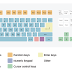 Keyboard shortcuts for browsing the internet on the computer