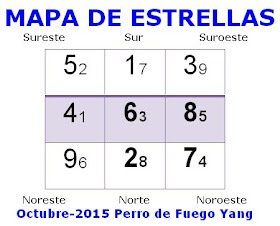 Estrellas-voladoras-Octubre-2015-Feng-shui-siria-grandet