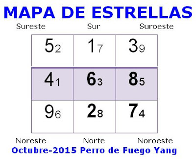 Estrellas-voladoras-Octubre-2015-Feng-shui-siria-grandet