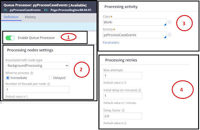 Queue processor rule in pega