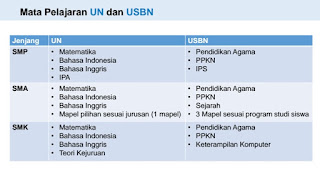 http://ppt-pusat-pembelajaran-tri.blogspot.com/2016/12/perubahan-konsep-un-dan-usbn-2017-smp.html