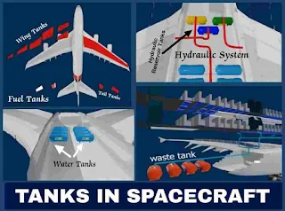 Tanks In Spacecraft