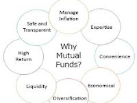 Mutual Funds Special Schemes