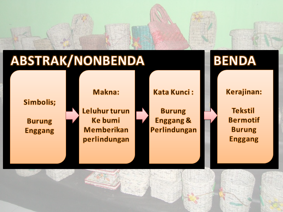 Berikan Contoh Kerajinan Dengan Inspirasi Budaya Lokal Non 