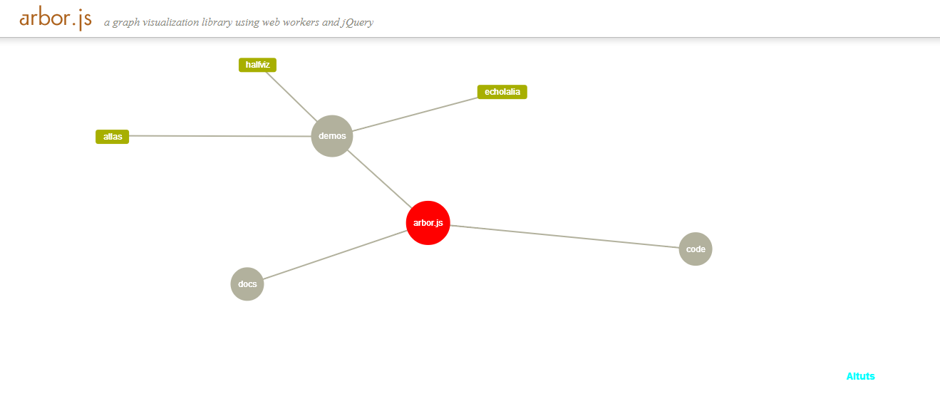 arbor a graph visualization jquery library by altuts.com