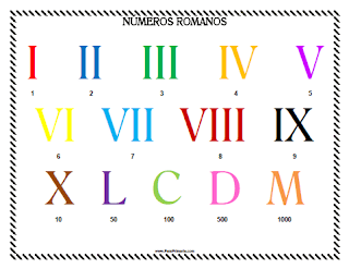 Resultado de imagen de numeros romanos