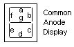 7 segment LED reference