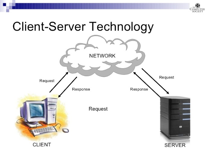 What is CLIENT SERVER ARCHITECTURE: