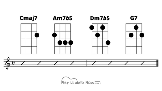 Ukulele Chords and How to Use Them: Minor 7b5 (minor seven flat five)