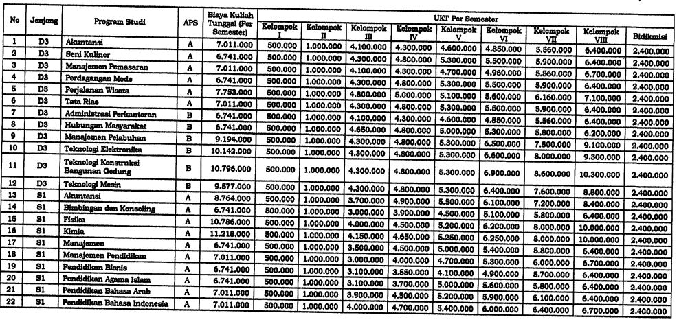 tabel biaya kuliah unj 1