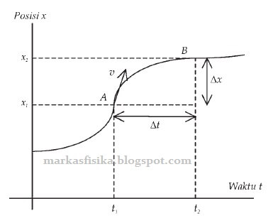 Contoh Grafik Percepatan Terhadap Waktu - Contoh 193