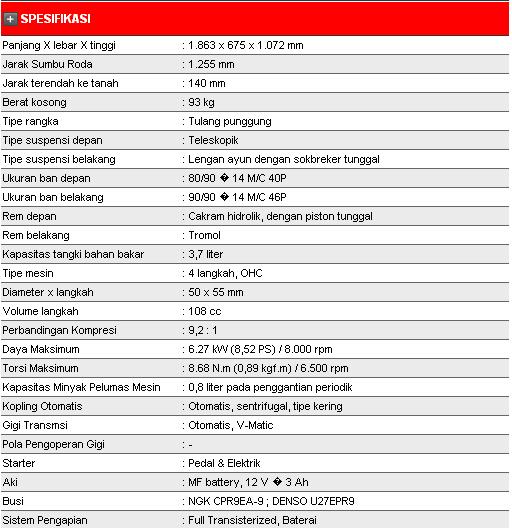 Galeri Modifikasi  Motor  Honda  Beat  Terbaru 2014  