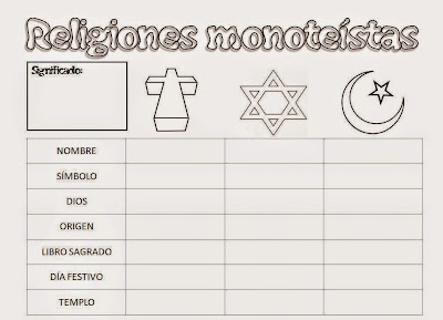 Resultado de imagen de fichas religiones monoteistas