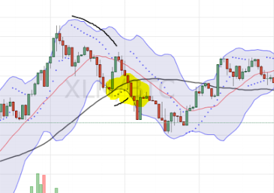 Pergerakan Harga Turun dengan Parabolic SAR dalam Trading