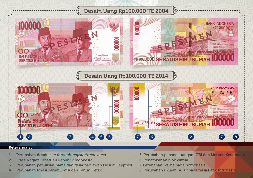 Ini Dia Uang NKRI yang Resmi Beredar 17 Agustus 2014