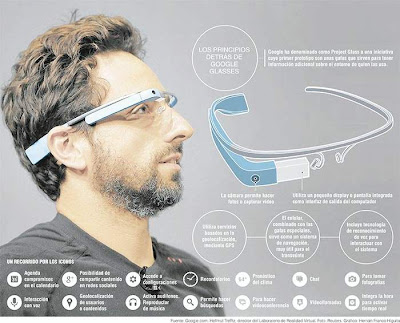 Google Glass