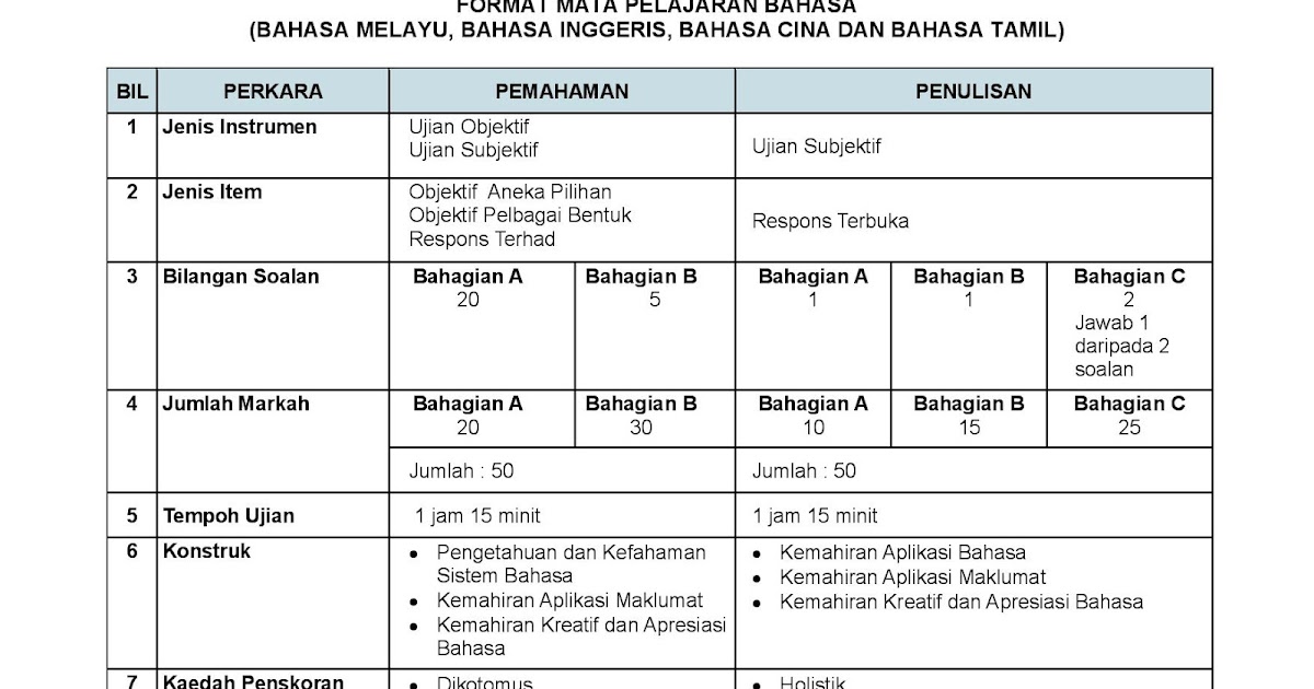 UPSR 2016 Format Dan Contoh Soalan/Instrumen ~ Akif Imtiyaz